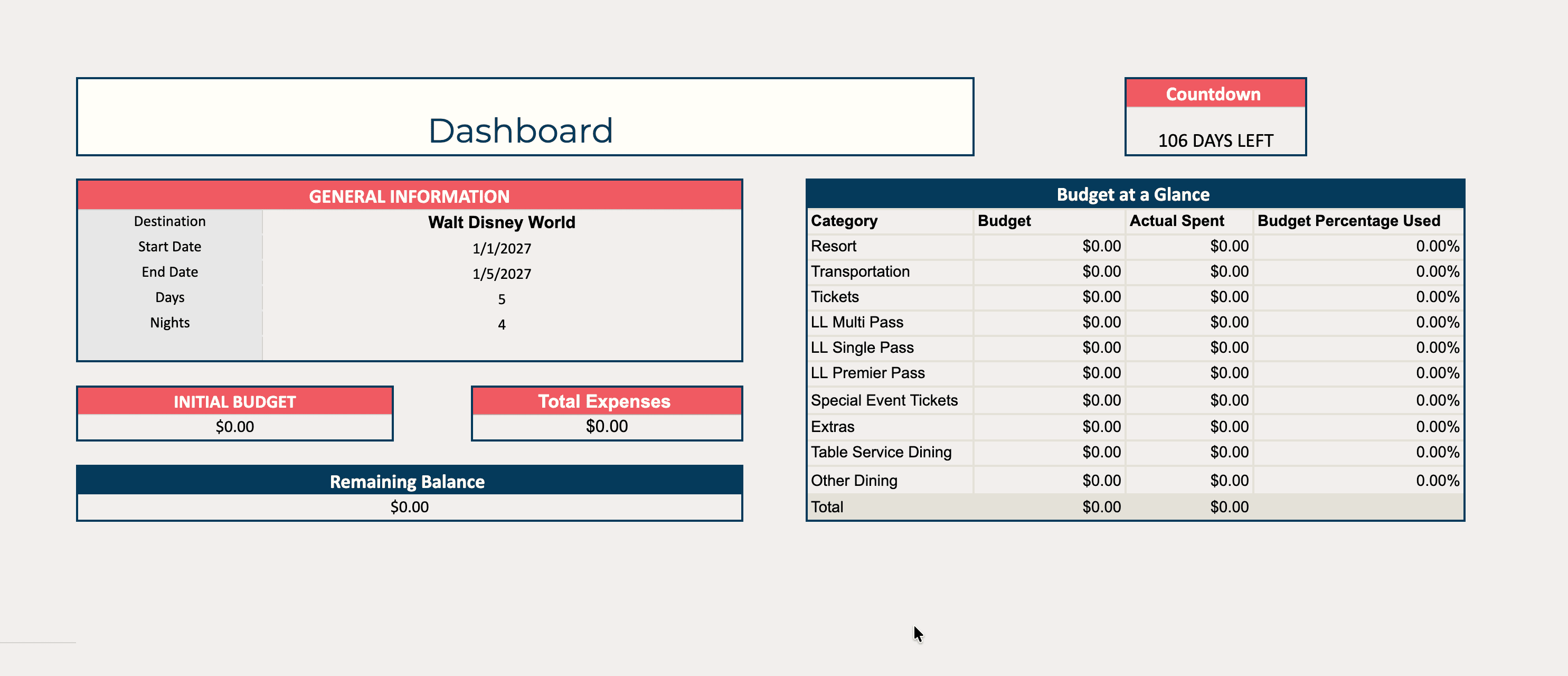 the dashboard of our Disney World Budgeting Spreadsheet