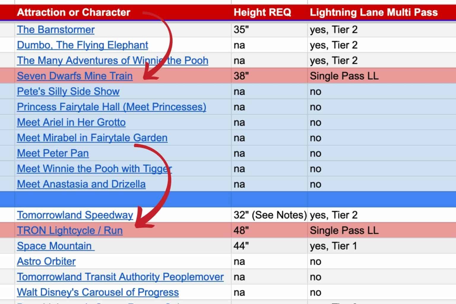 A Free Ride Spreadsheet For Magic Kingdom to Help You Plan | Resorts Gal