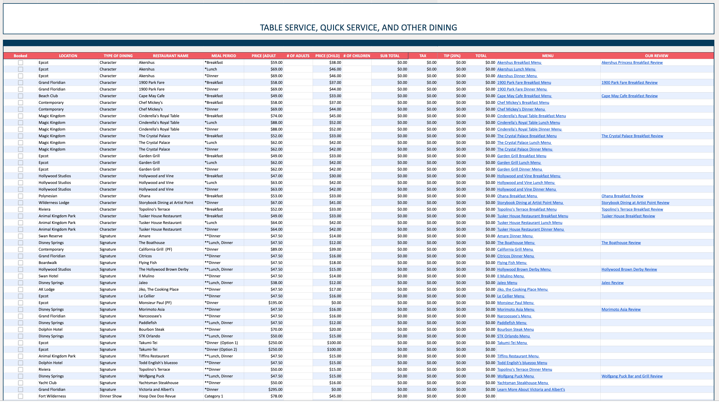 the table service dining tab for our Disney World budgeting spreadsheet